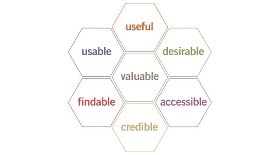 User Experience Honeycomb