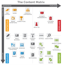 Content Matrix