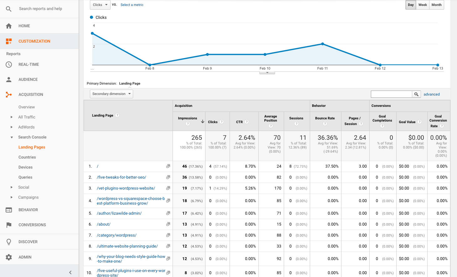 How to Interpret Your Website Metrics | Slickplan
