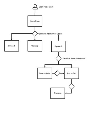 e commerce - Checkout flow for buying as guest - User Experience Stack  Exchange