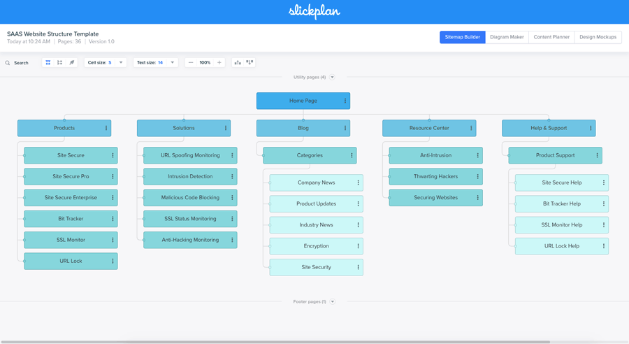 Slickplan Website Flow