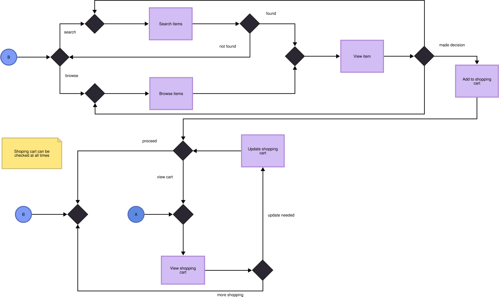Activity Diagram