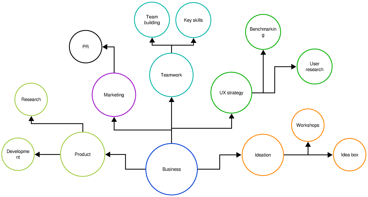 Concept Map