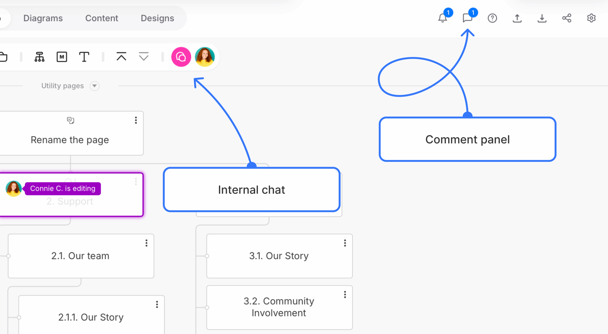 Arrows with captions pointing on a comment icon and a chat bubble on sitemap toolbar.