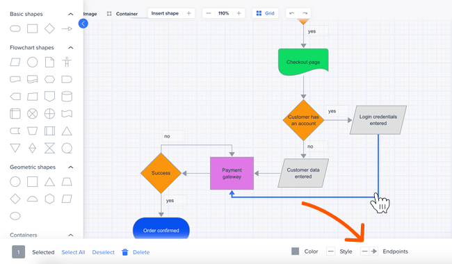 How to Create a Flowchart: Easily Make a Flowchart With Slickplan