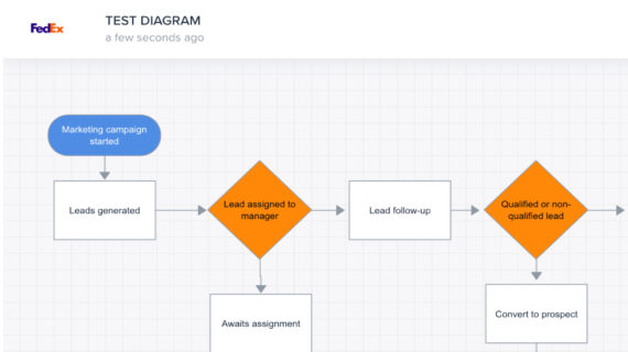 Adding Logos to Shared Projects | Slickplan