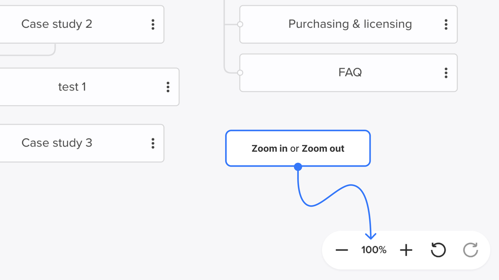 zoom in and out controls in project corner