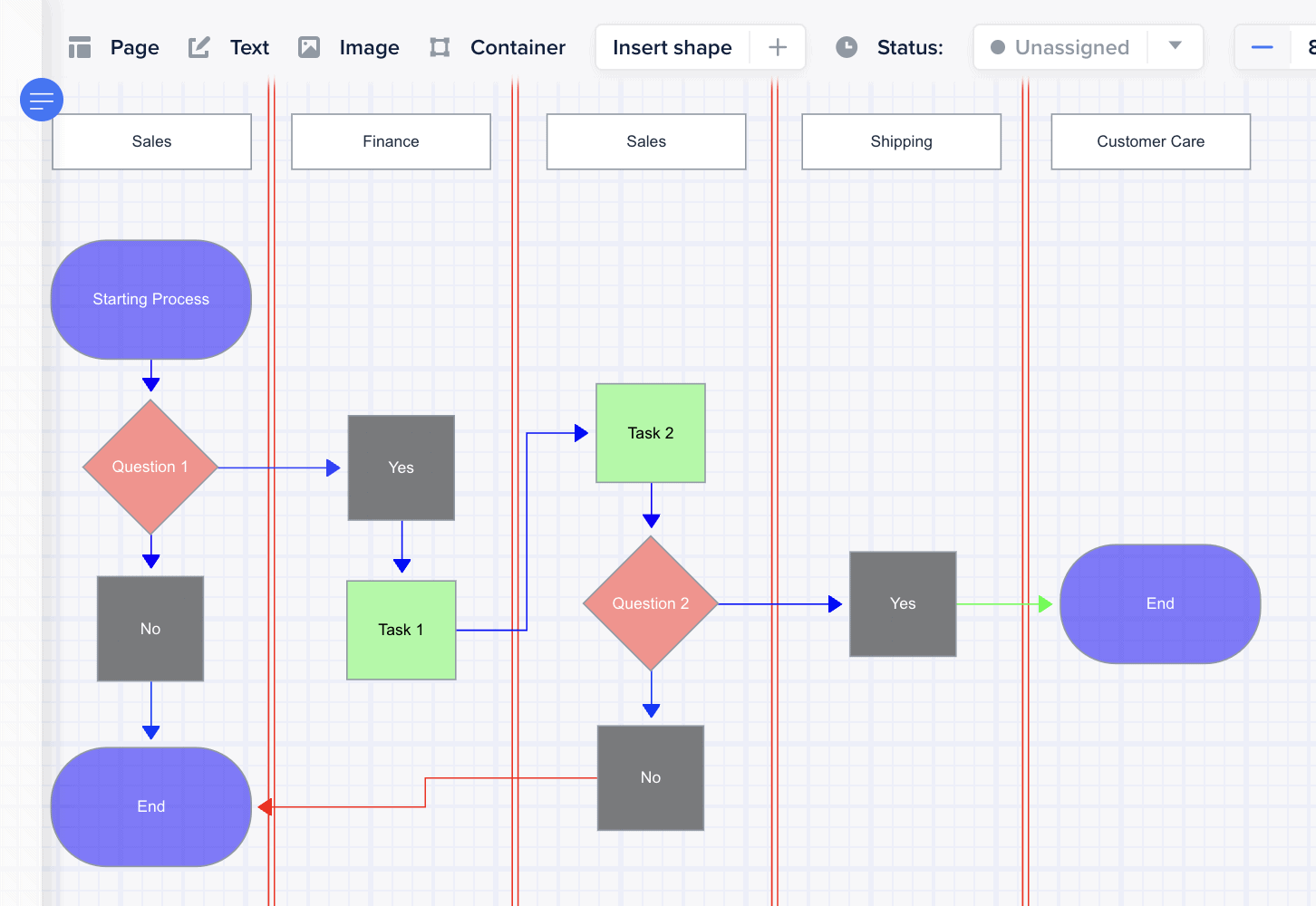 Swim lane Process Map Example