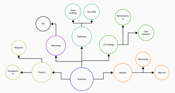 Concept Development in Product Development (Plus Examples)