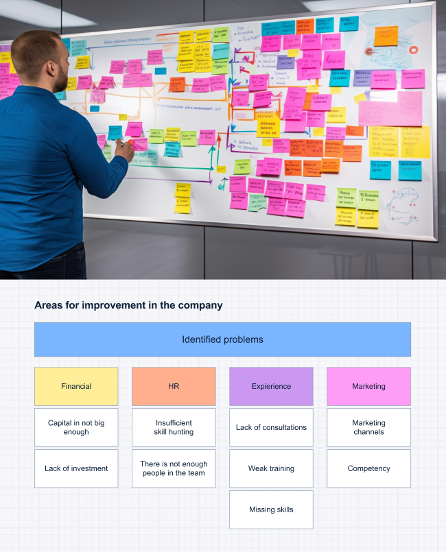 Example of a affinity diagram