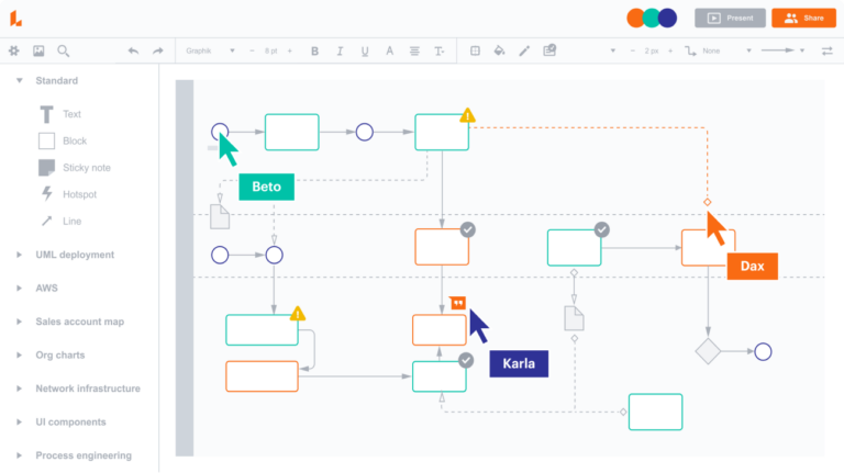 Top 10 Best Flowchart Software - 2.LucidChart@2x 768x431 