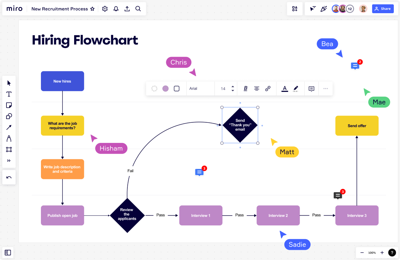 Miro flowchart example