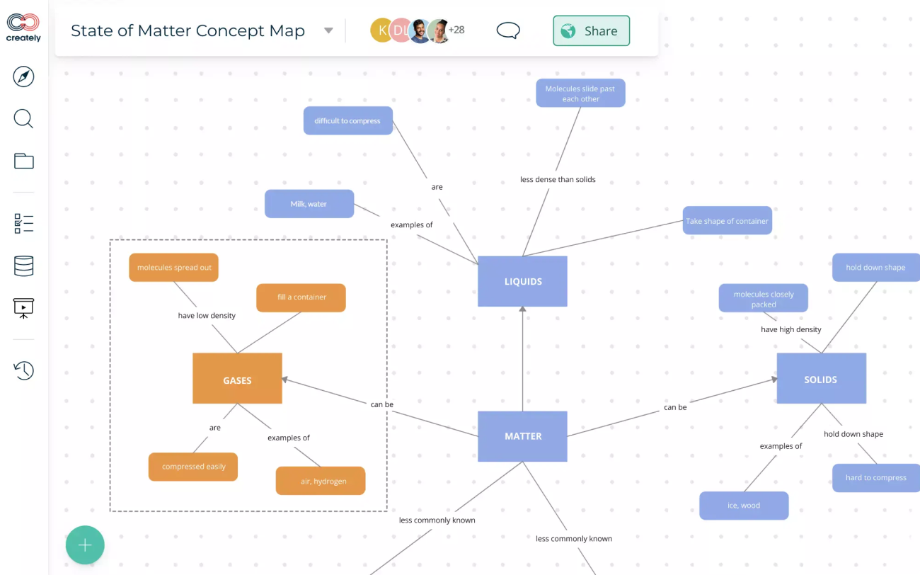 Creately flowchart software example