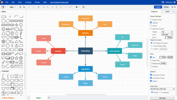 Top 10 Best Flowchart Software - 6.Dravio@2x 570x322 