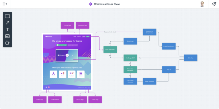 Top 10 Best Flowchart Software - 8.Whimsical@2x 768x384