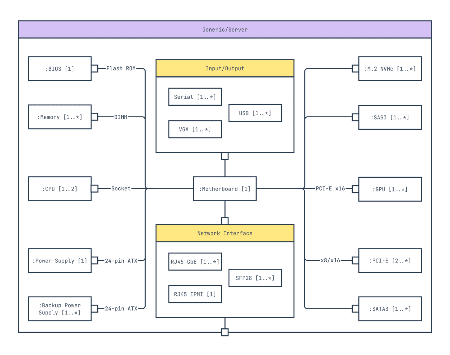 How to Make a UML Class Diagram (and Others) With Examples
