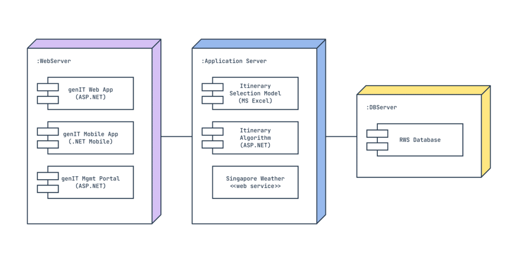 How to Make a UML Class Diagram (and Others) With Examples