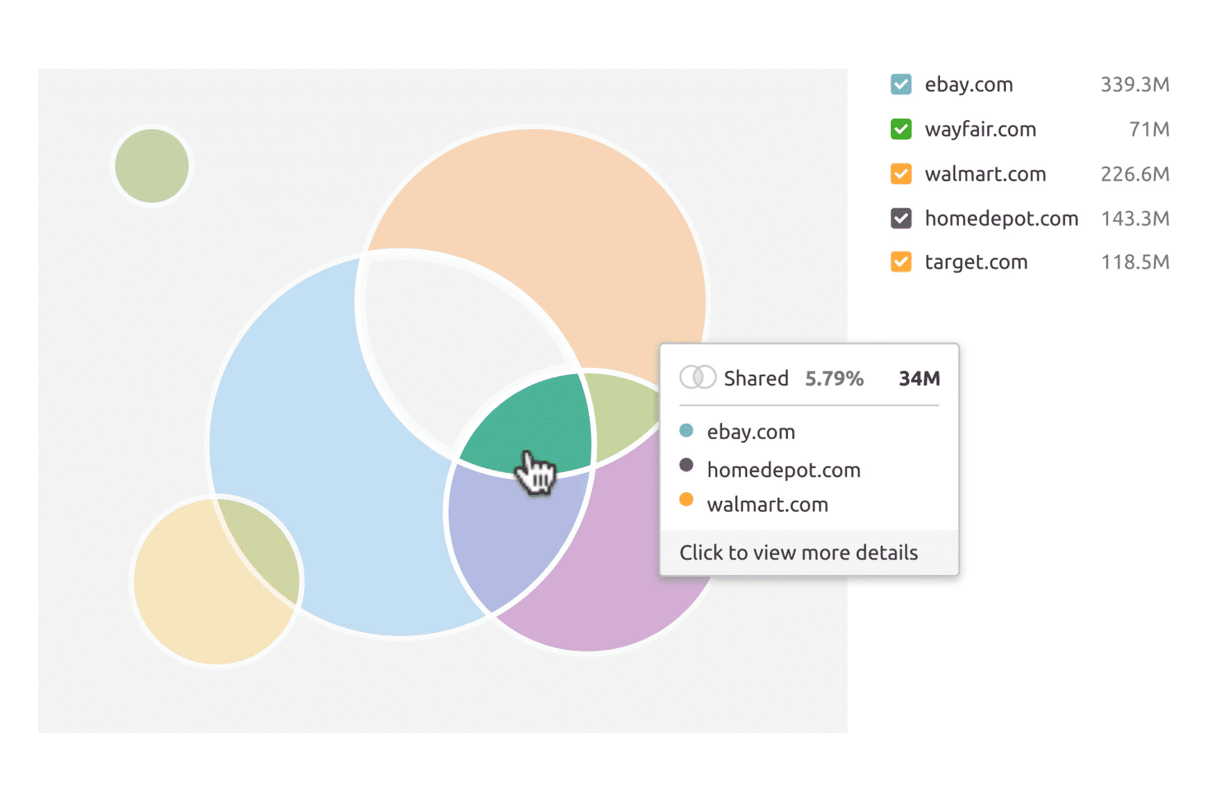 Semrush user interface