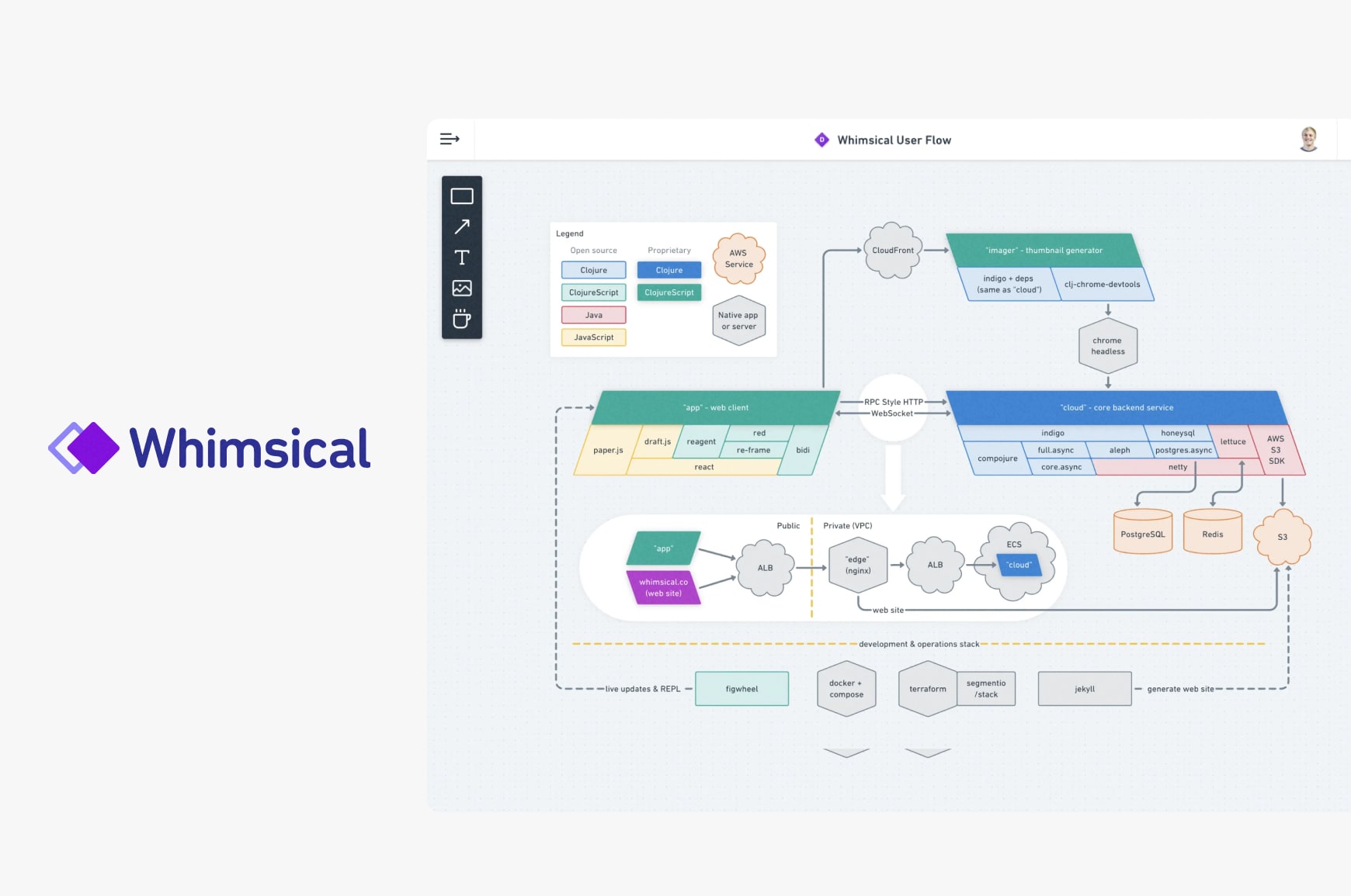 Best Flowchart Software 10 Expert Picks For 2026