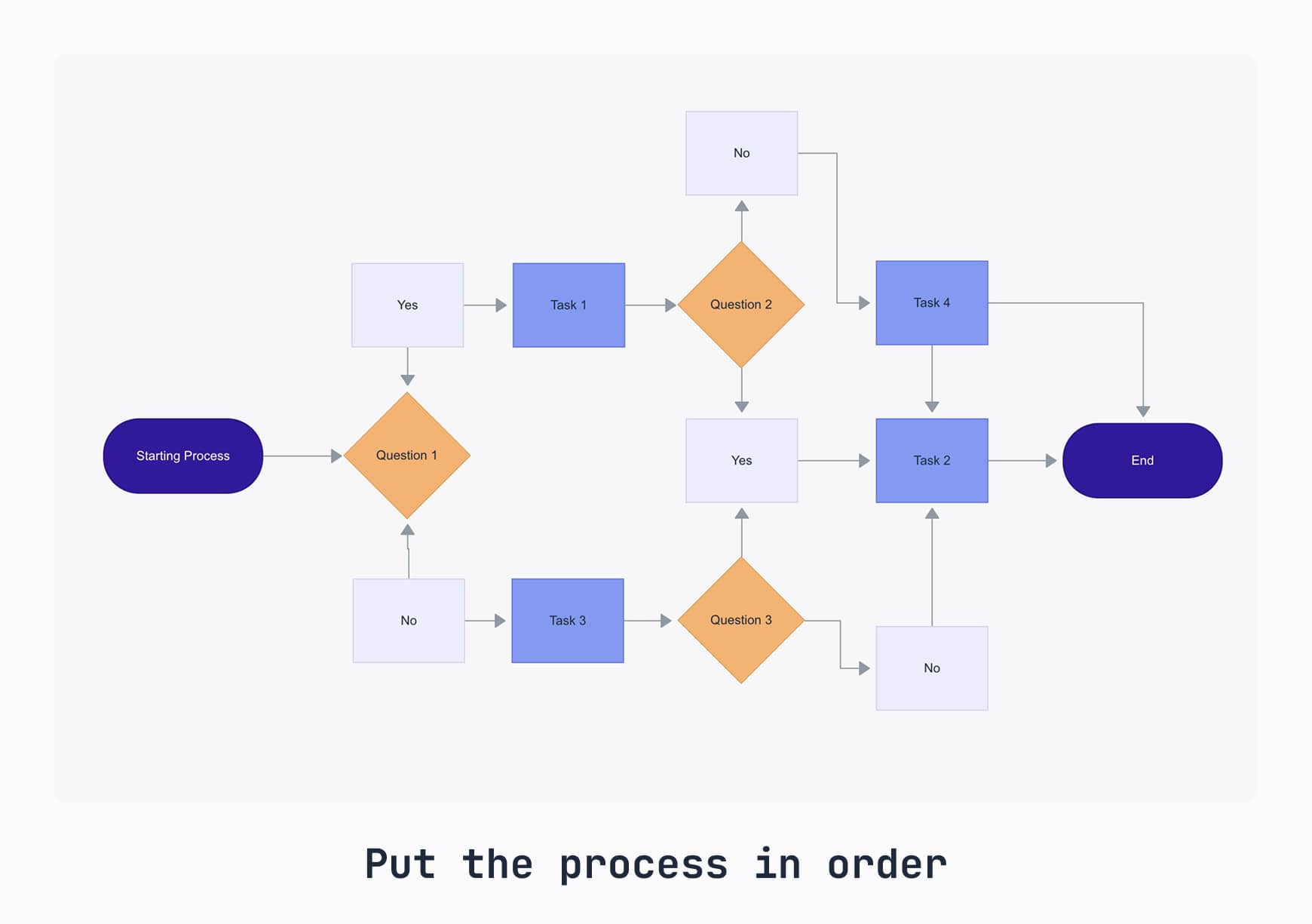 Simple Process