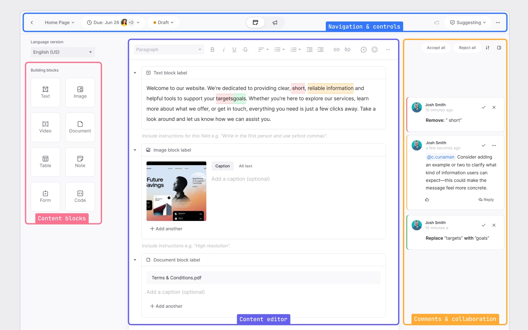Annotated screenshot of Slickplan’s editor showing labeled UI regions: content blocks, toolbar, content canvas, and collaboration panel.