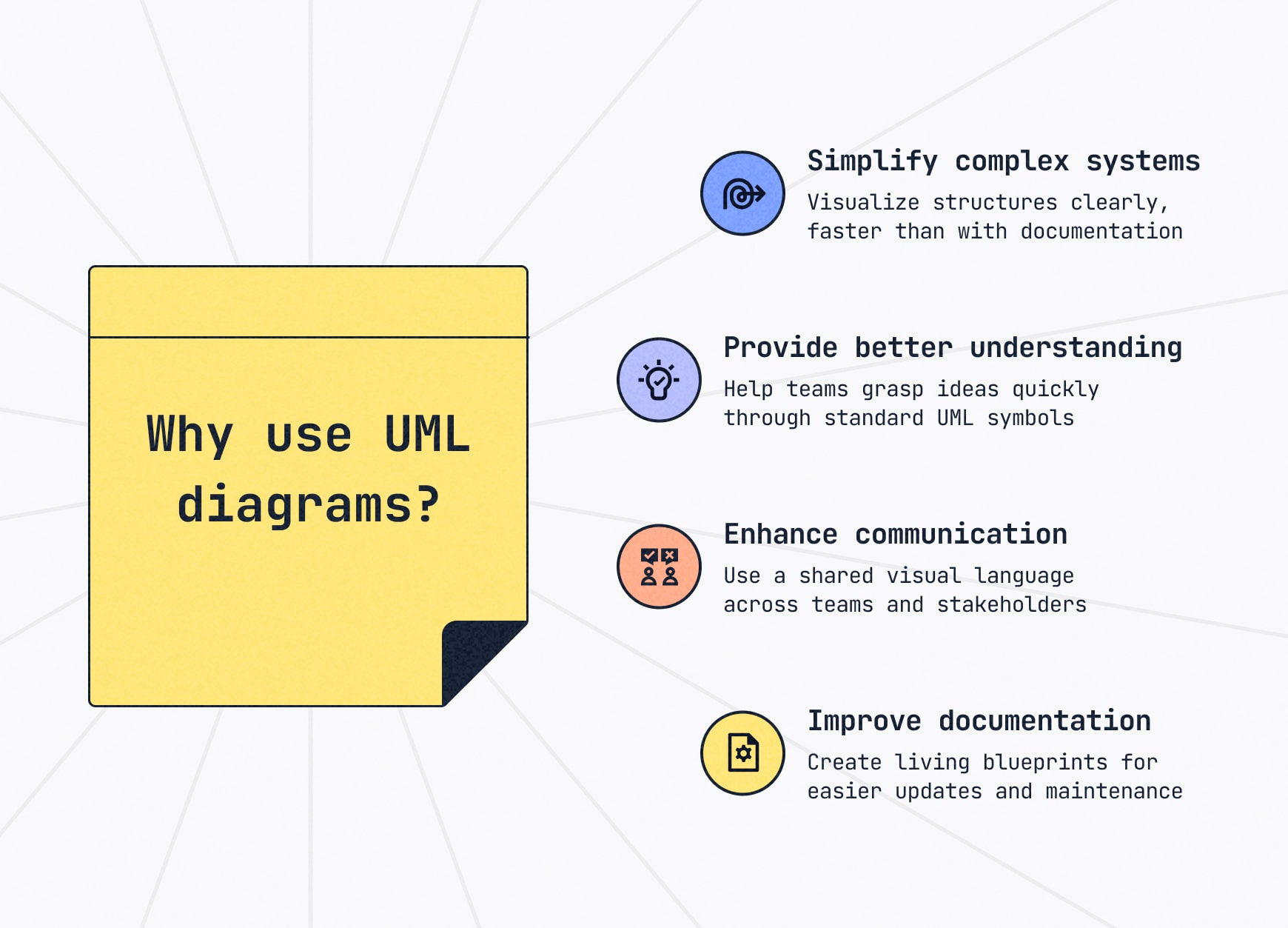 four benefits of UML diagrams: simplify complex systems, provide better understanding, enhance communication and improve documentation.