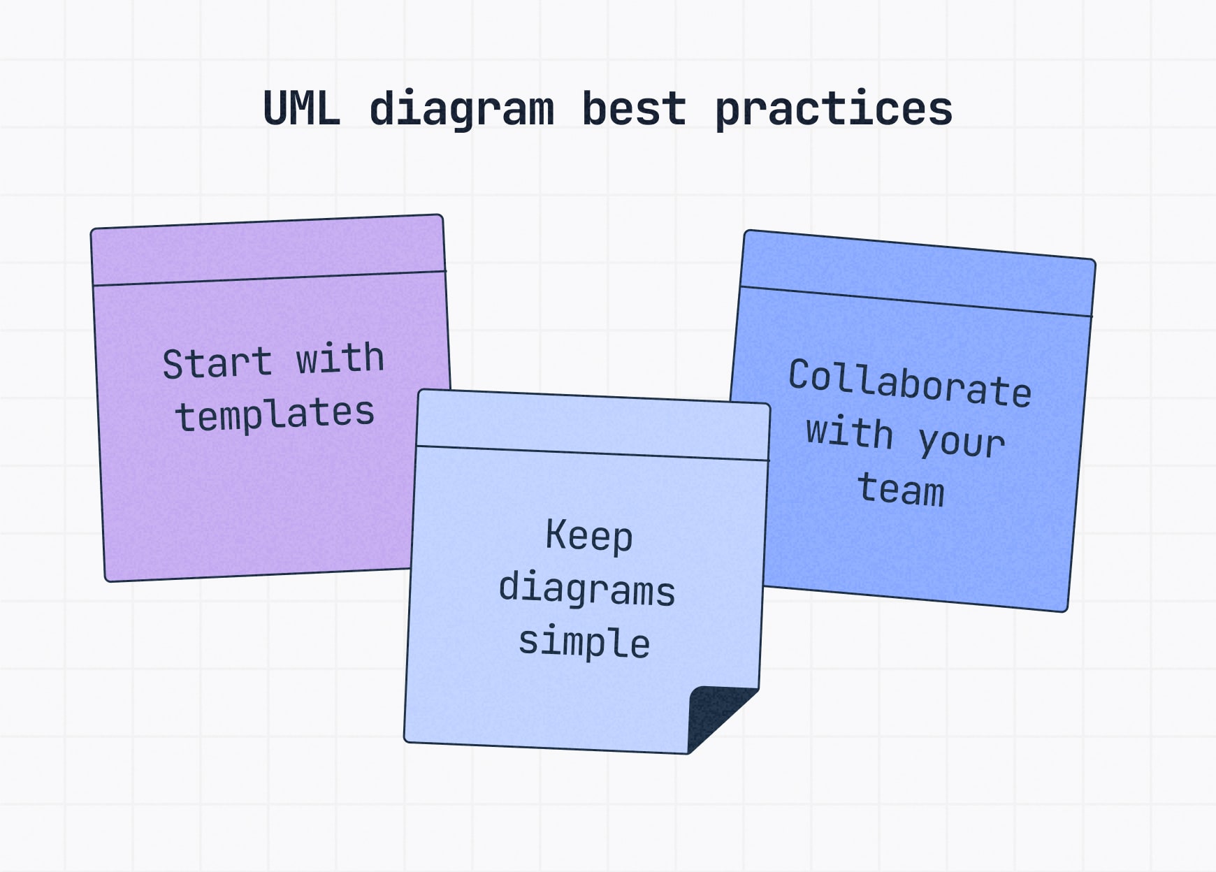 UML diagram best practice: start with templates, keep it simple and collaborate early.