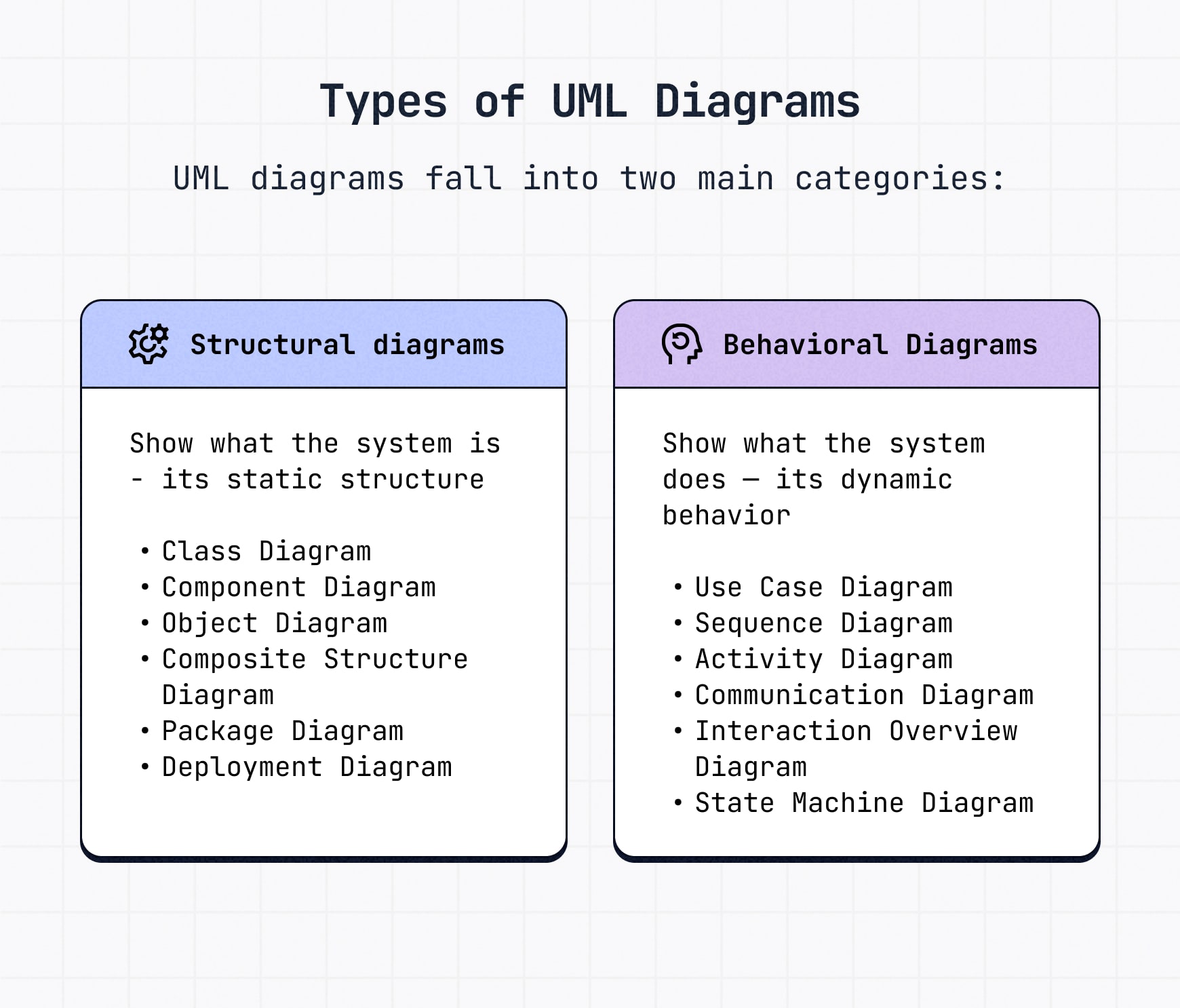 types of uml diagrams