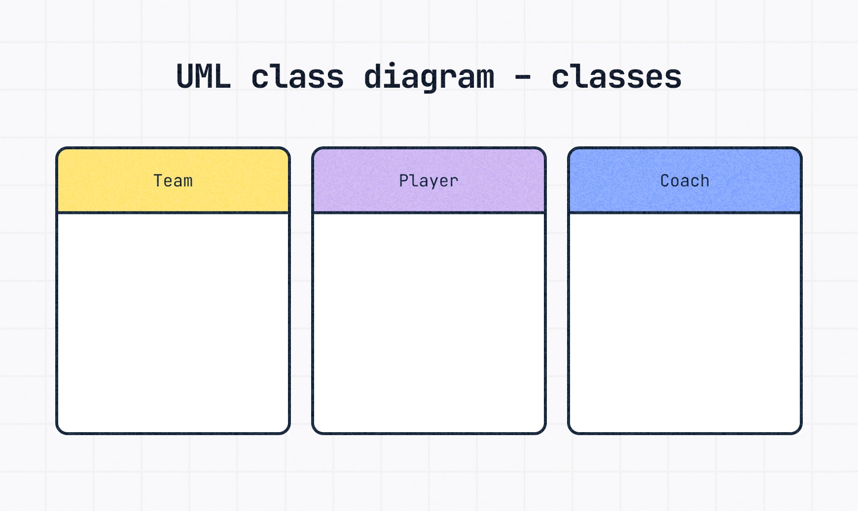 3 rectangles used to depict classes in a UML class diagram, with class filled in