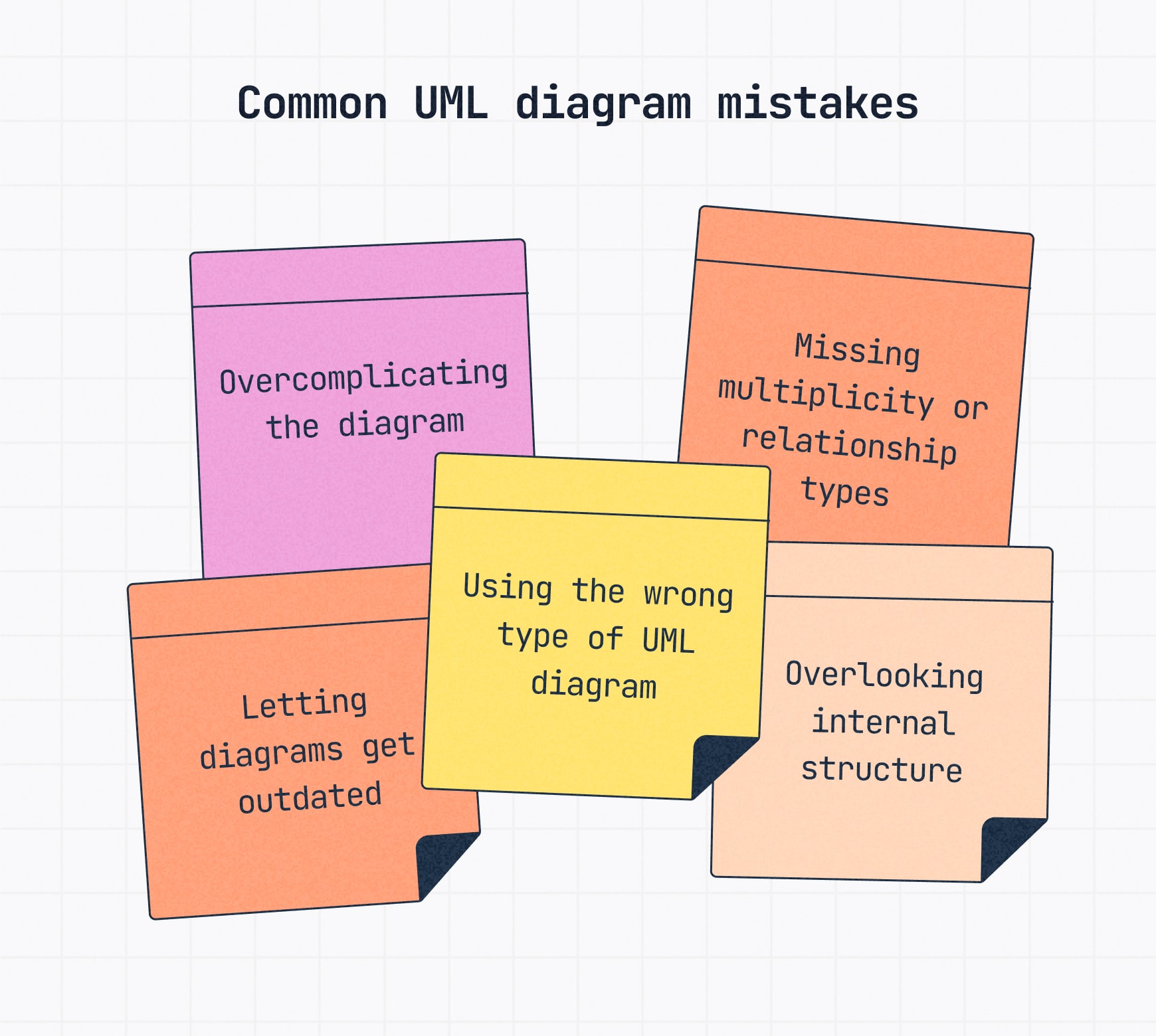 Five common UML diagram mistakes: overcomplicating the diagram, missing multiplicity or relationship types, letting diagrams get outdated, using the wrong type of UML diagram and overlooking internal structure.