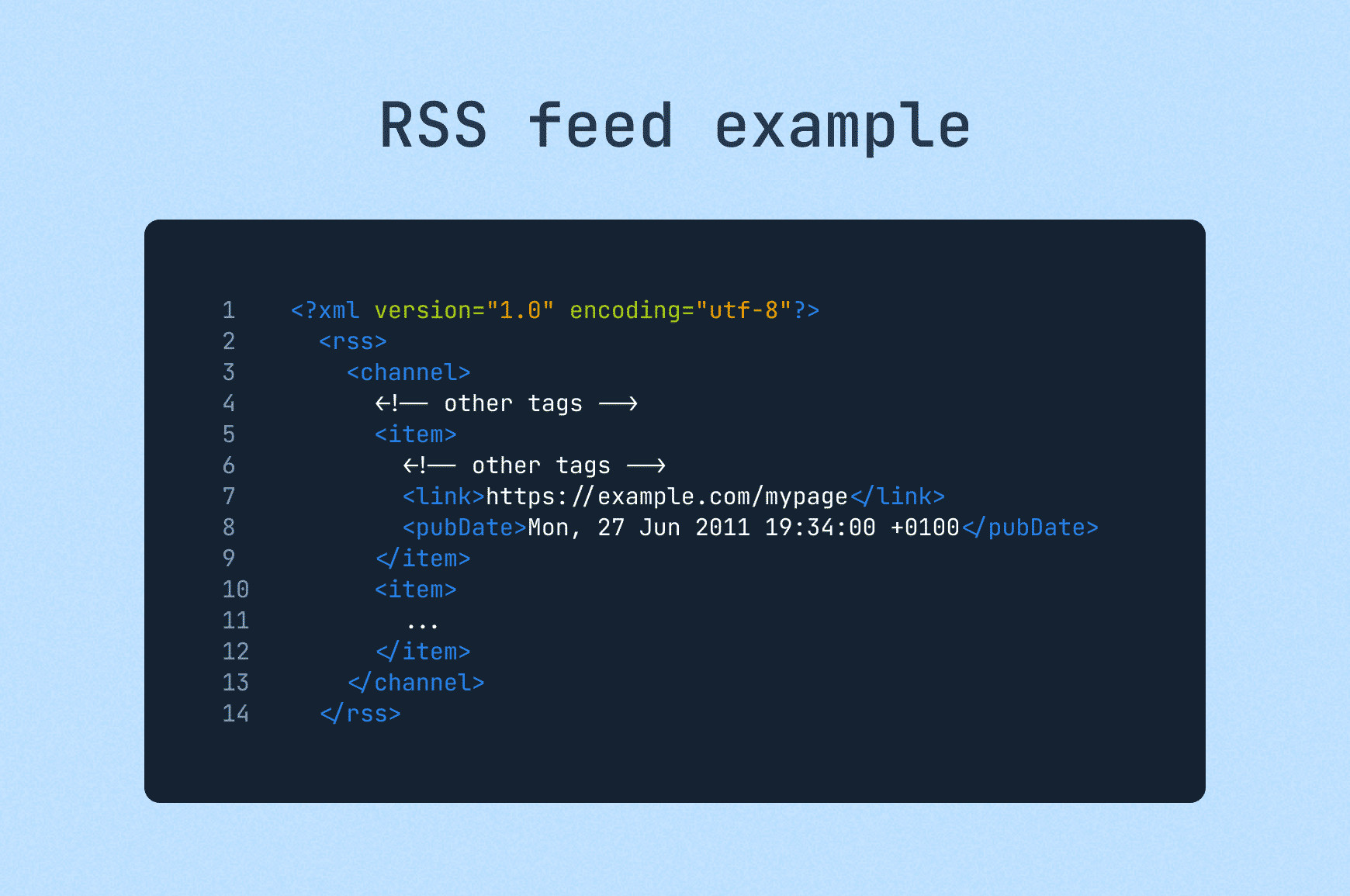 RSS feed example code snippet showing XML structure with channel, item, link and pubDate tags. 