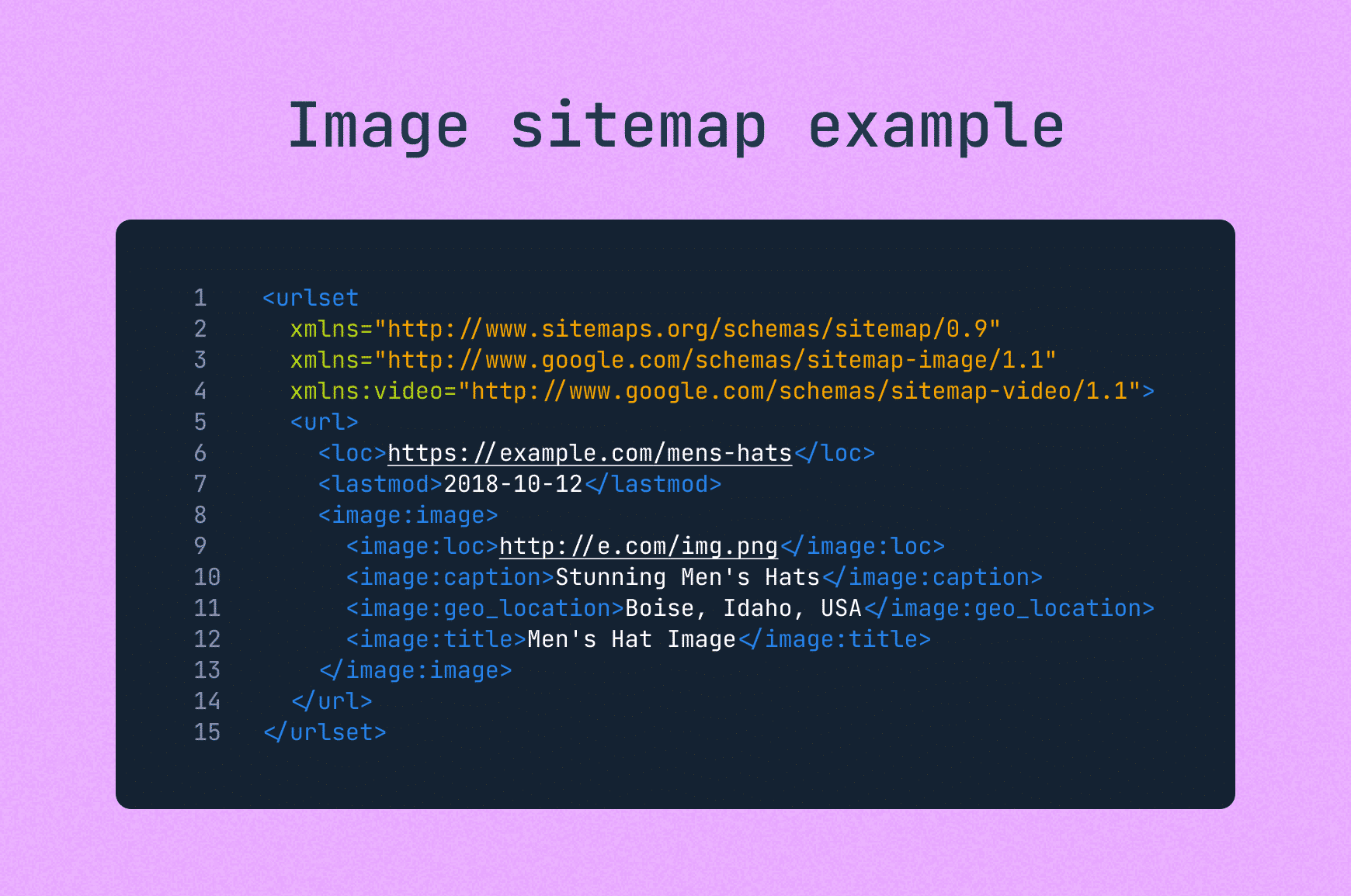 Part of an image sitemap showing XML structure with image location, caption, geo location and title tags. 