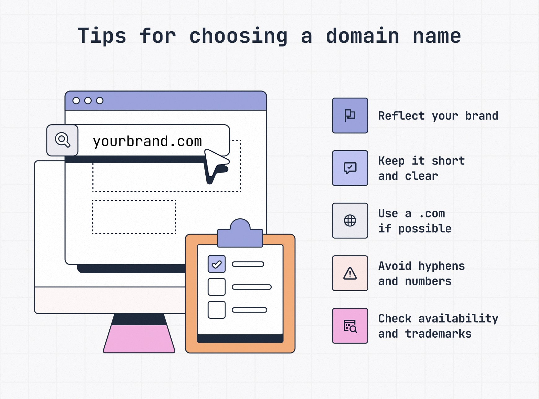 Checklist of domain name best practices: reflect your brand, keep it short and clear, use a .com if possible, avoid hyphens/numbers, and check availability & trademarks.