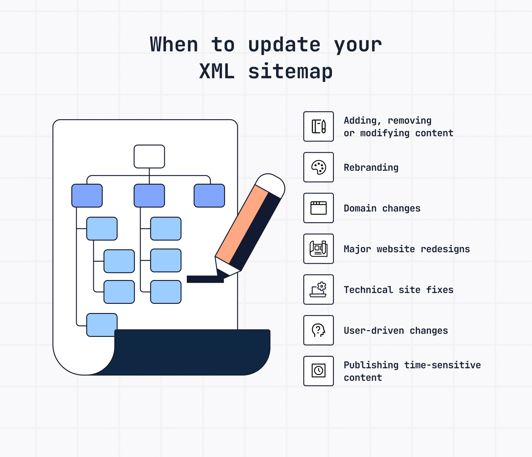  List of when to update a sitemap: new content, rebranding, domain changes, site redesigns, technical fixes, user-driven changes or with time-sensitive content.

