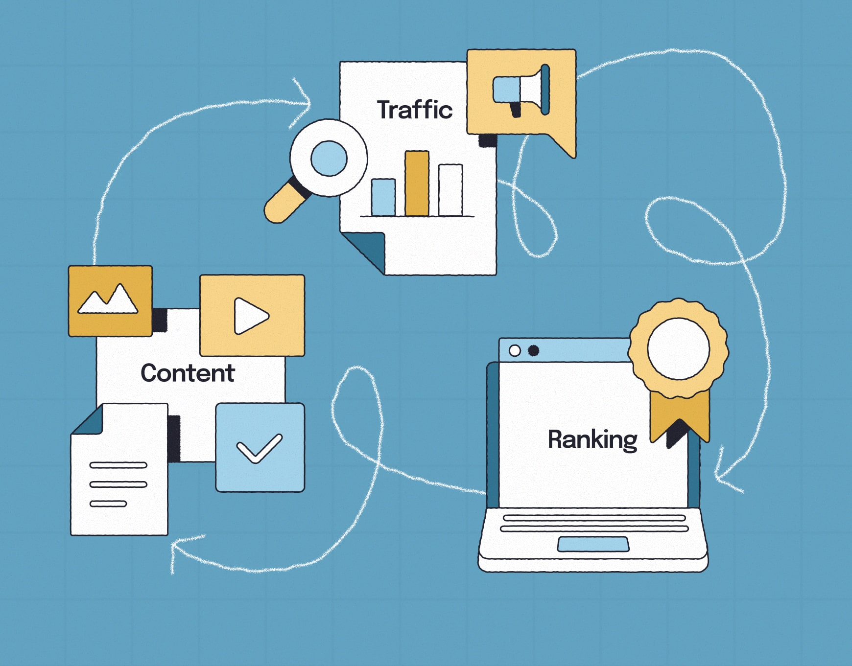 Illustration showing how valuable content increases engagement, backlinks and search performance through a reinforcing feedback loop.