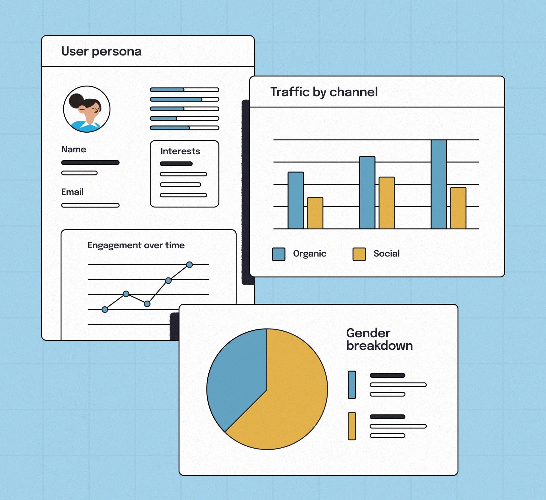 Charts showing audience demographics, engagement over time and traffic by channel for an SEO content strategy.