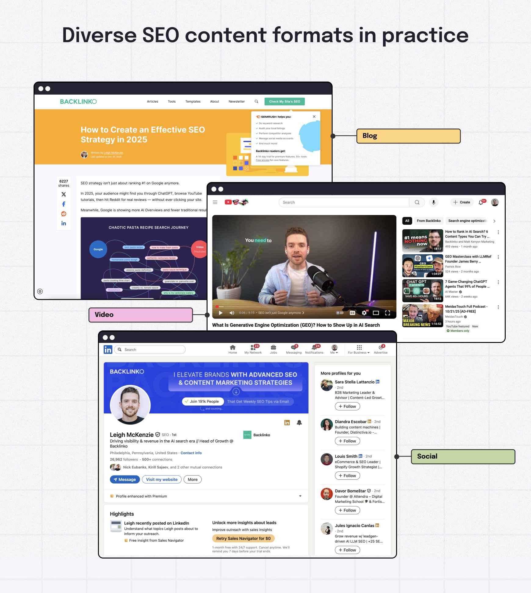 Examples of diverse SEO content formats including a Backlinko blog post, YouTube video, LinkedIn post, and downloadable guide.