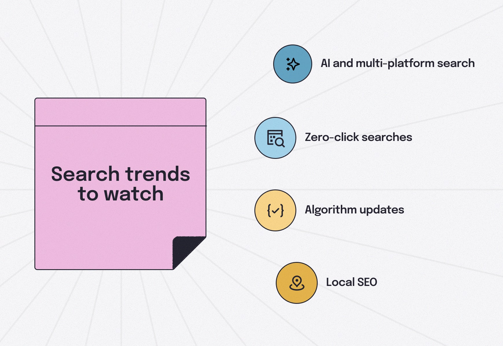 The emerging search trends to look out for: AI and multi-platform search, zero-click searches, algorithm updates and local SEO.