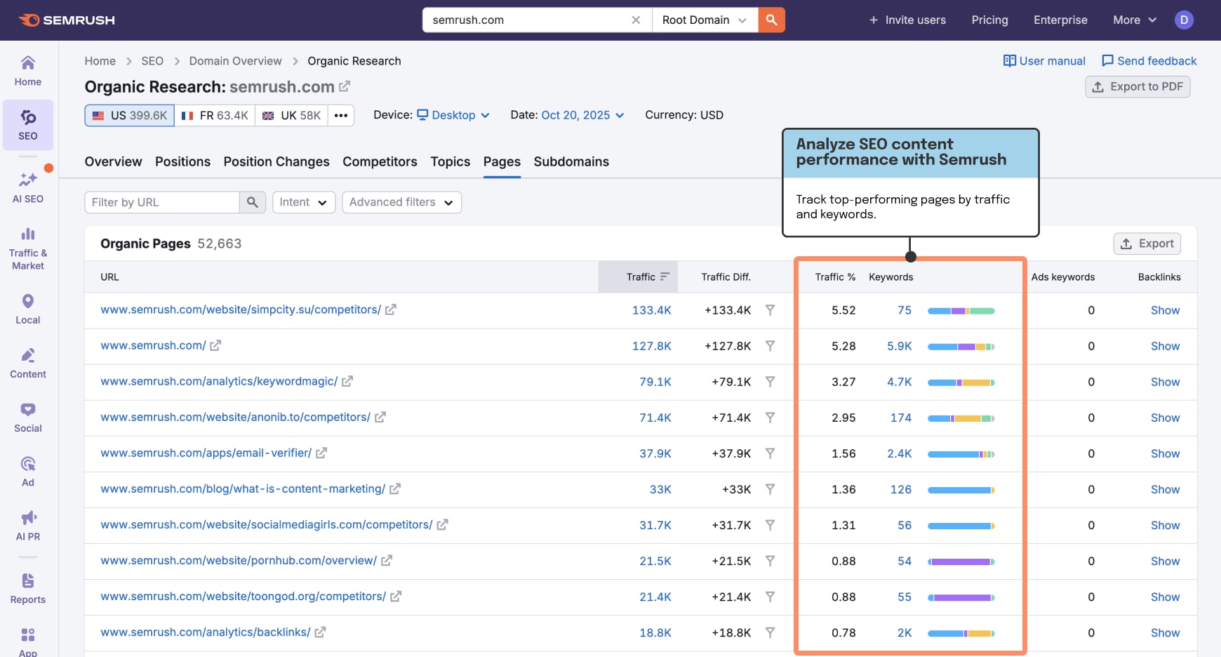 Semrush Organic Research dashboard showing top pages, traffic metrics and keyword data for analyzing SEO content performance.