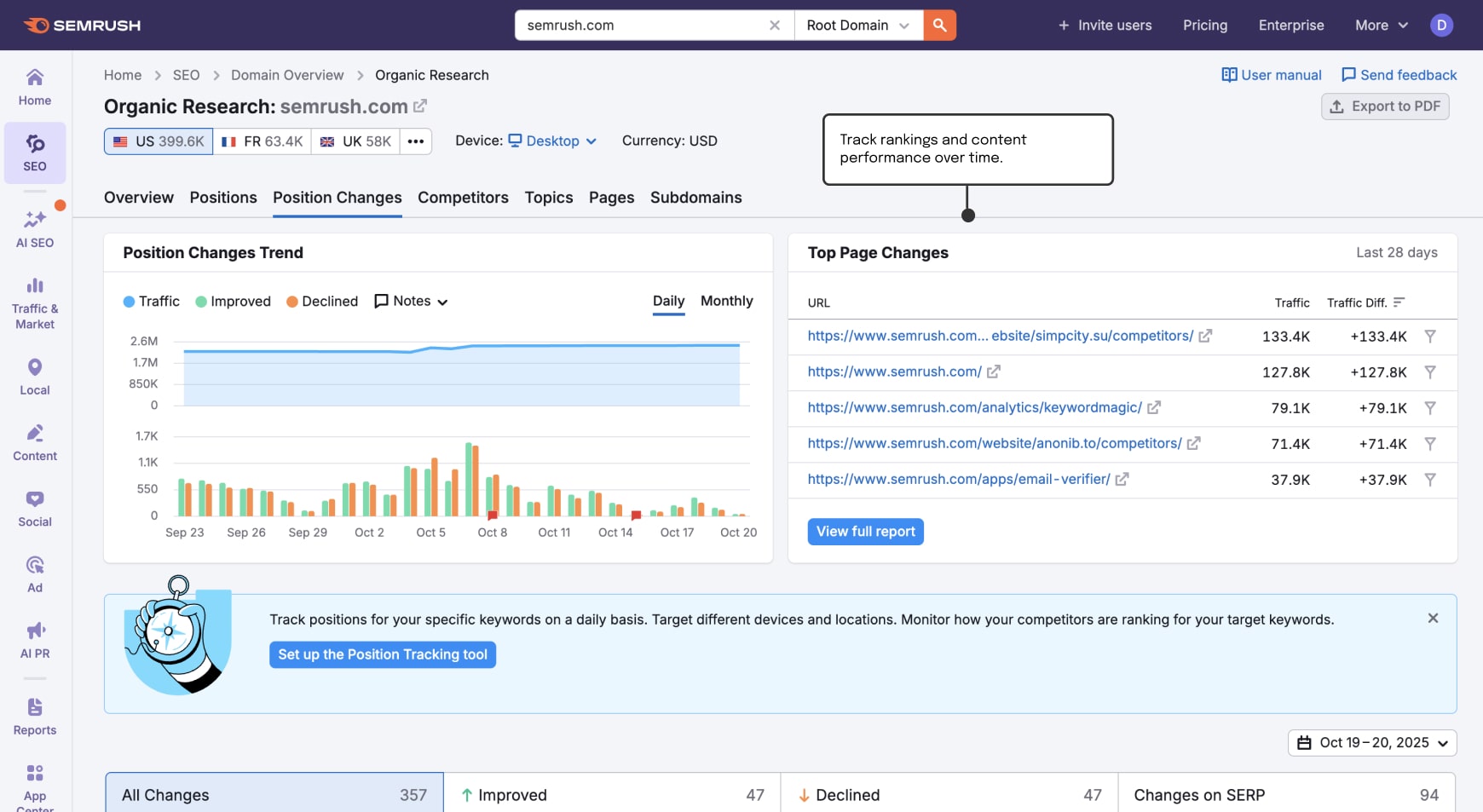 Semrush Organic Research dashboard showing position changes and top page performance to track the results of an SEO content plan.