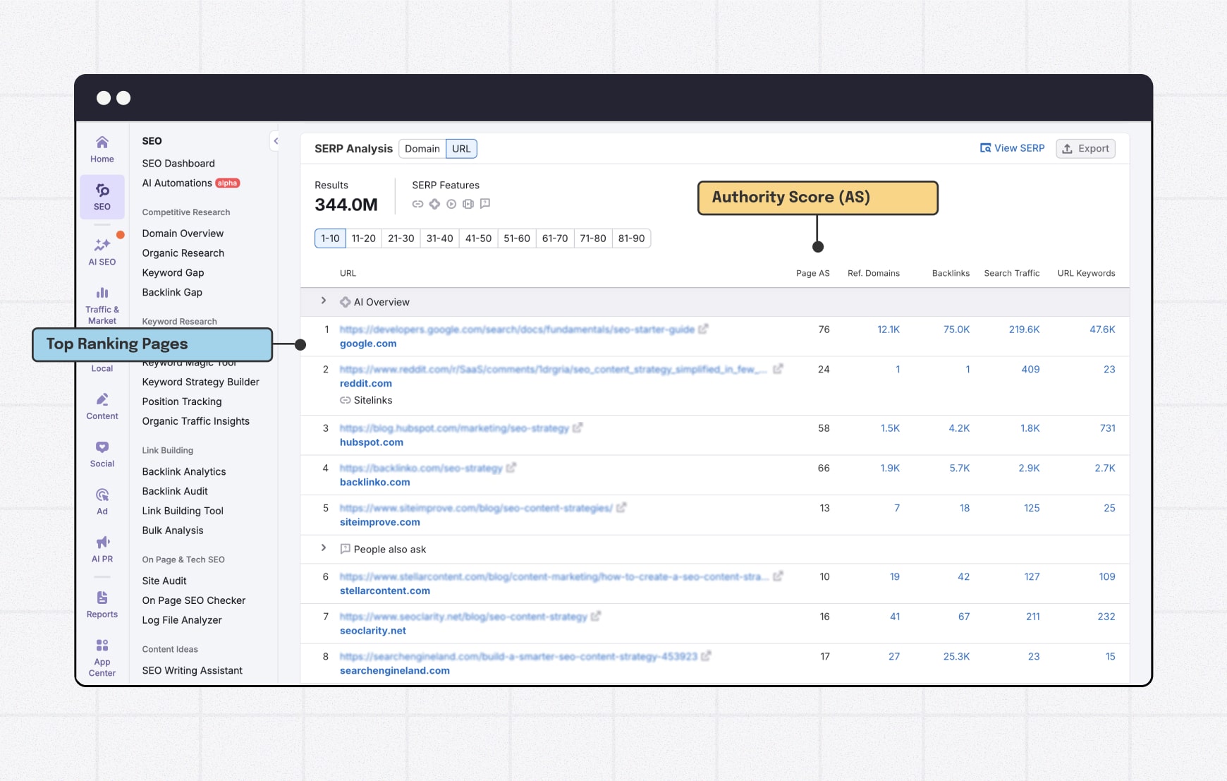 Semrush SERP analysis showing top ranking pages and authority scores for the keyword SEO content strategy.