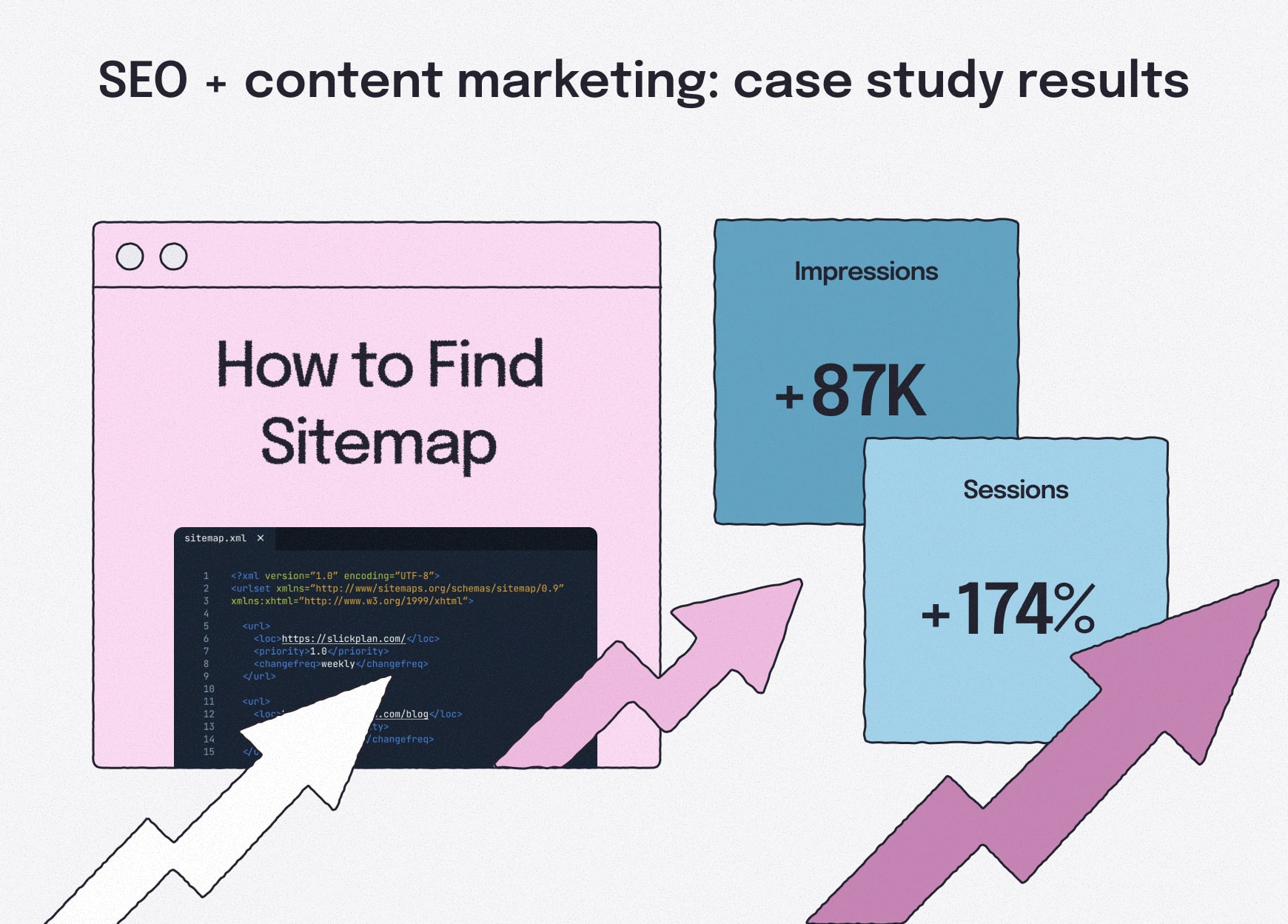 Illustration showing before-and-after blog performance improvements after aligning SEO and content marketing strategies.