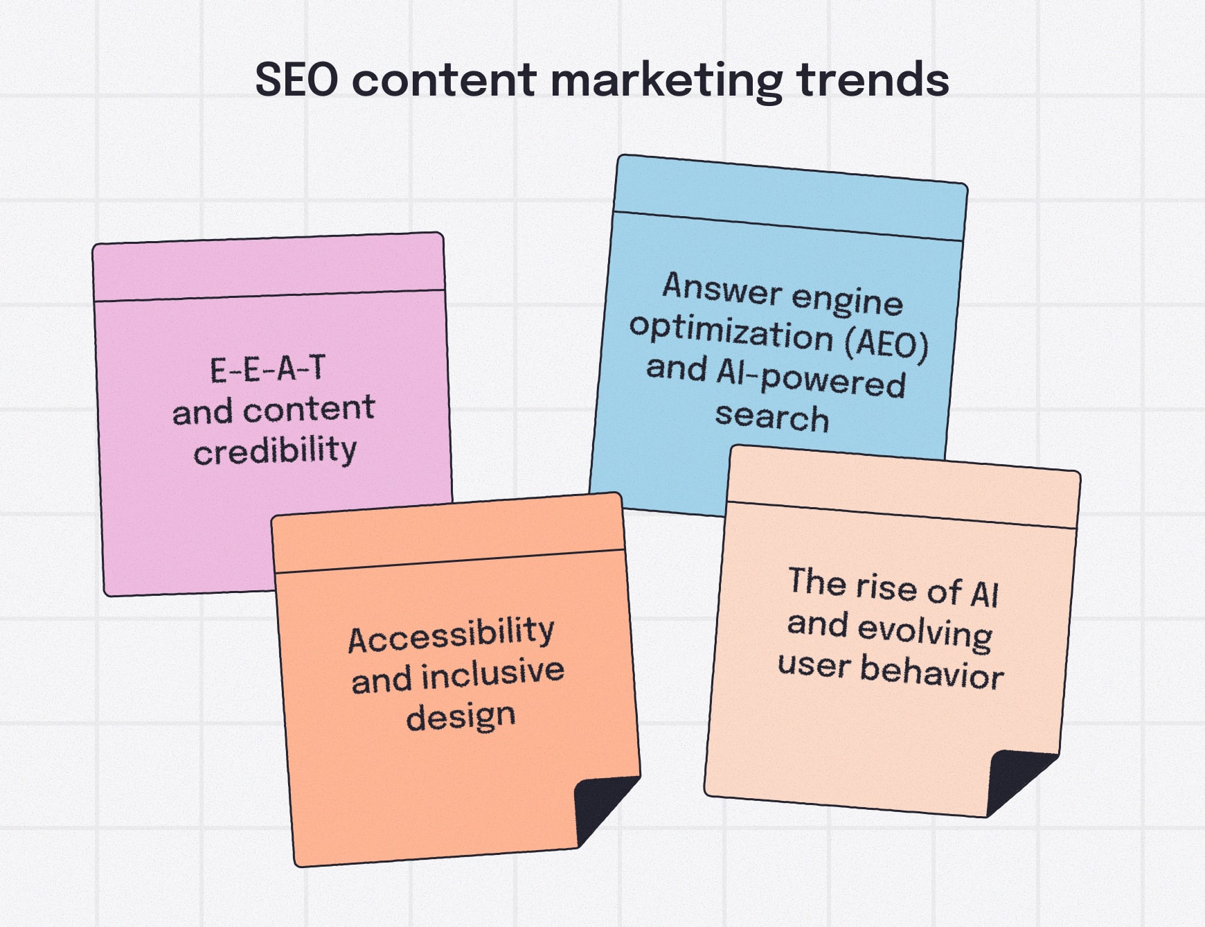 Infographic listing key SEO and content marketing trends: E-E-A-T and content credibility, AI-powered search, answer engine optimization, inclusive design and evolving user behavior.