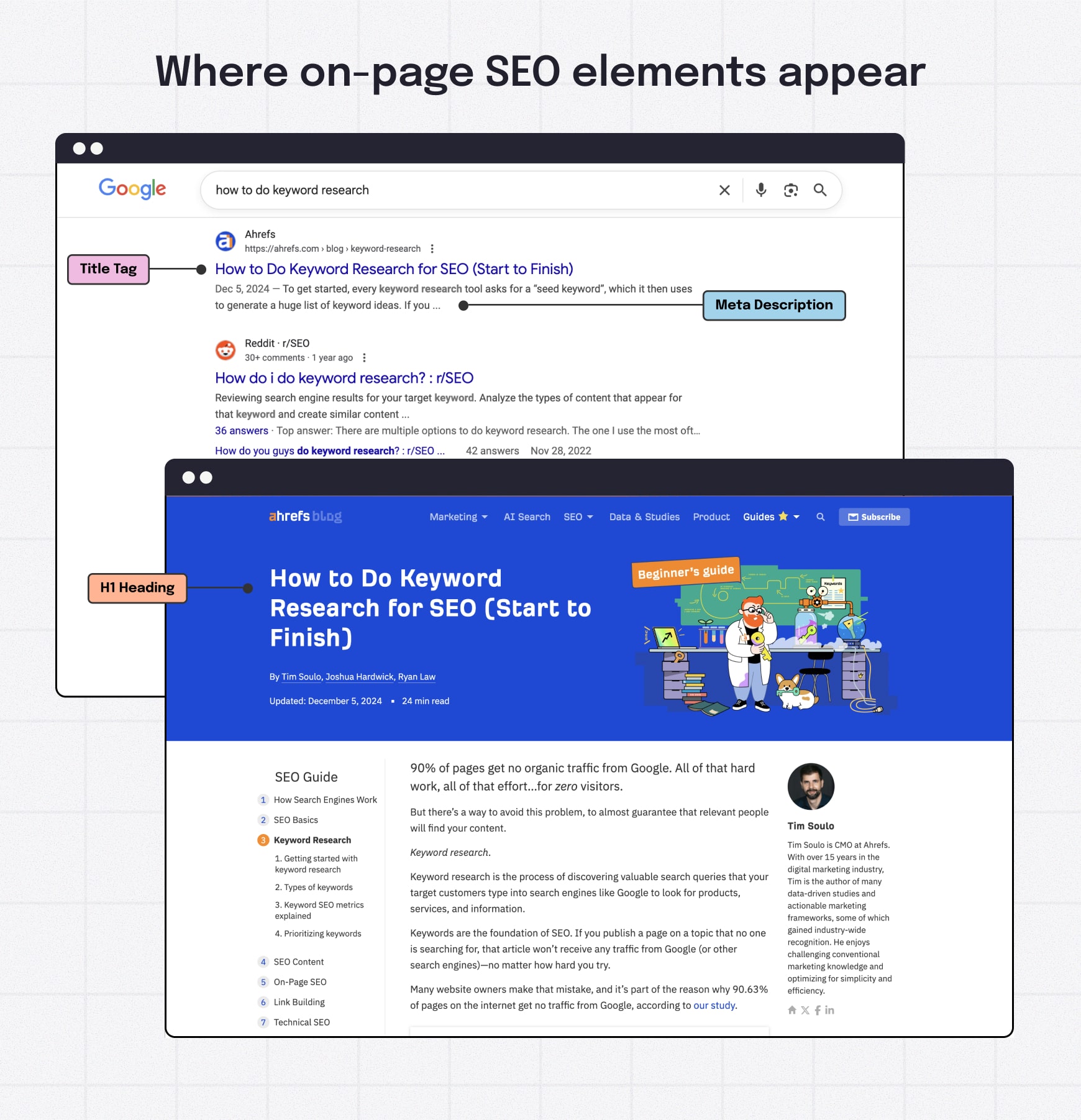 Real on-page SEO optimization example showing how title tags, meta descriptions and headings appear in Google search results and on a blog page.