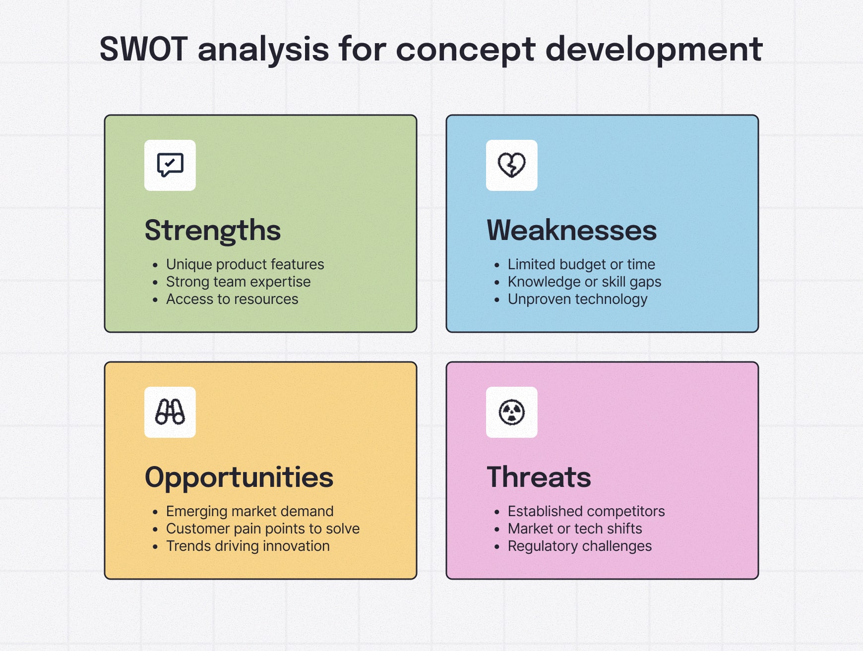 SWOT matrix for concept development showing strengths, weaknesses, opportunities and threats that inform product strategy and planning.