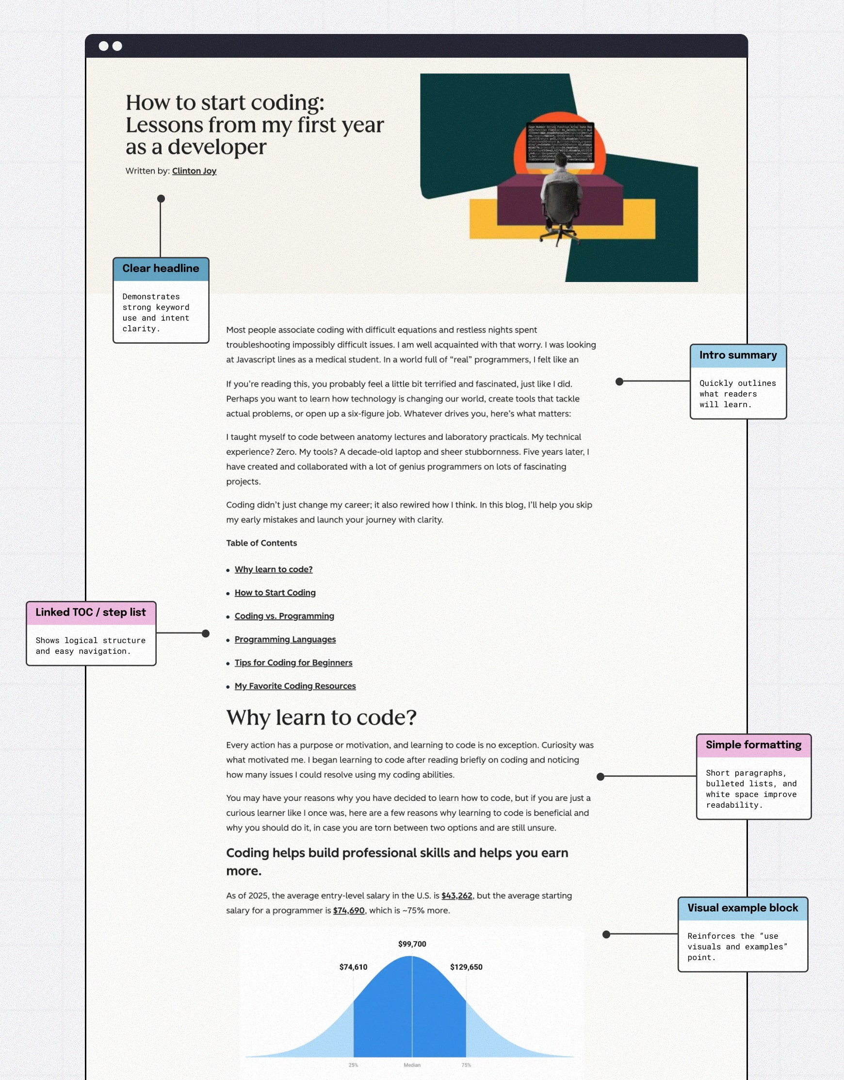 Screenshot of HubSpot’s “How to Start Coding,” how-to guide. An example of an SEO content type that teaches step-by-step and boosts engagement.