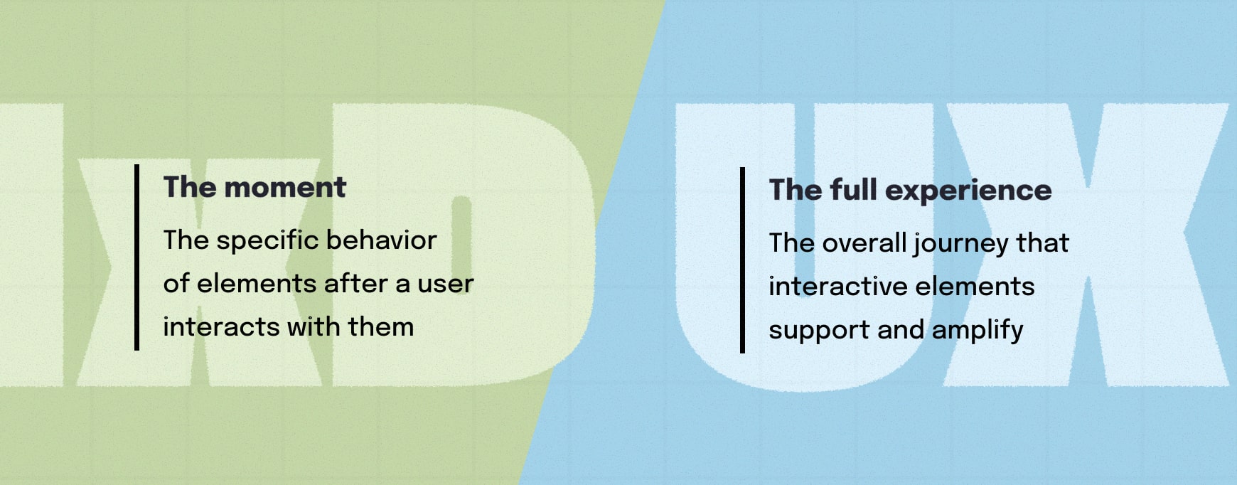 Side-by-side cards comparing IxD (Interaction Design) and UX (User Experience), showing IxD as the moment-level behavior of interface elements after user interaction, and UX as the full experience those interactions support and amplify.