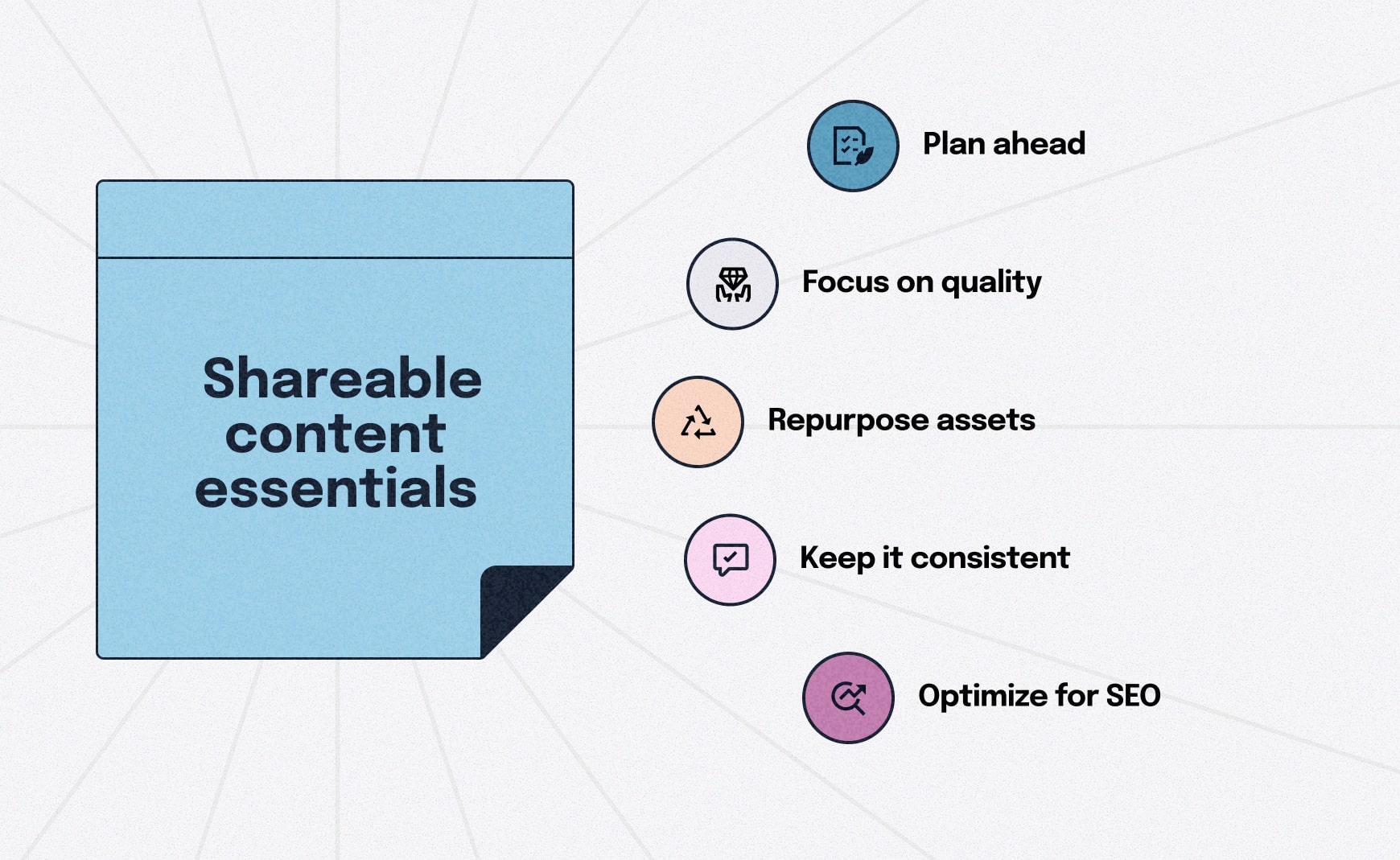 Graphic showing five key essentials for creating shareable content: plan ahead, focus on quality, repurpose assets, keep it consistent, and optimize for SEO.