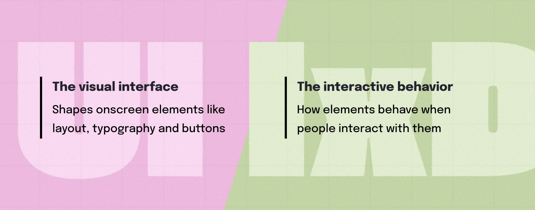 Side-by-side cards comparing UI (User Interface) and IxD (Interaction Design), showing UI as the visual interface that shapes layout, typography and on-screen elements, and IxD as the interactive behavior that defines how elements respond when users interact with them.