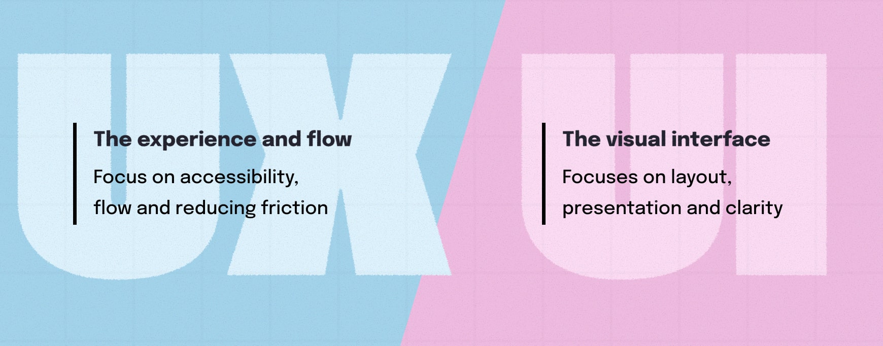 Side-by-side cards comparing UX (User Experience) and UI (User Interface), showing UX as the experience and flow focused on accessibility and reducing friction, and UI as the visual interface focused on layout, presentation and clarity.